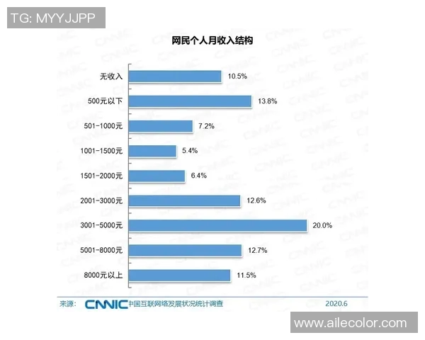 赛后评分出炉：德布劳内成最大亮点！