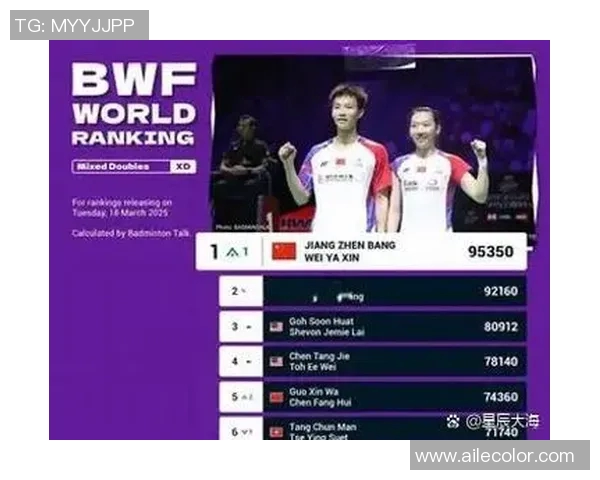 羽毛球混双世界排名及顶尖组合对比 羽毛球混双世界排名及顶尖组合对比