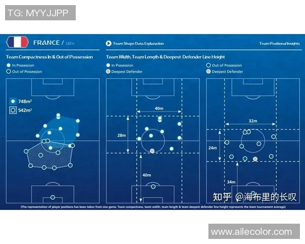 足球世界杯球员位置分布与角色分析及战术演变研究 足球世界杯球员位置分布与角色分析及战术演变研究