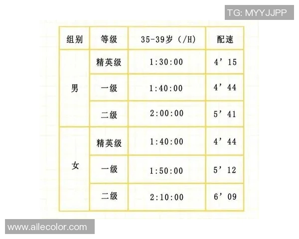 国际自行车赛中团队配速协同对成绩影响的实证研究与分析