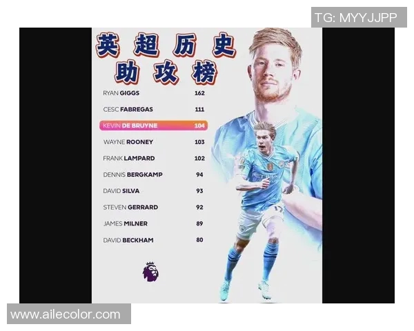 德布劳内挑战金球奖之路 数据全面对比与分析